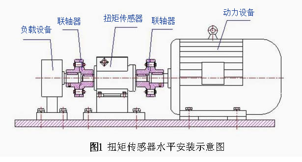 LZ-DN1动态扭矩传感器