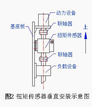 LZ-DN1动态扭矩传感器