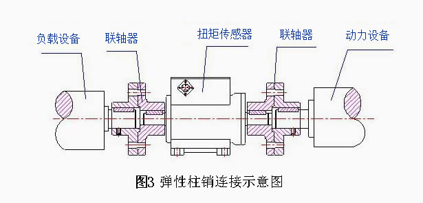 LZ-DN1动态扭矩传感器