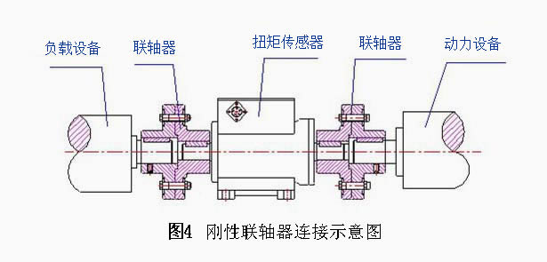 LZ-DN1动态扭矩传感器