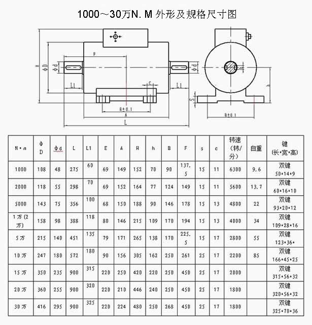 LZ-DN1动态扭矩传感器